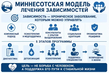Миннесотская модель в Новочеркасске
