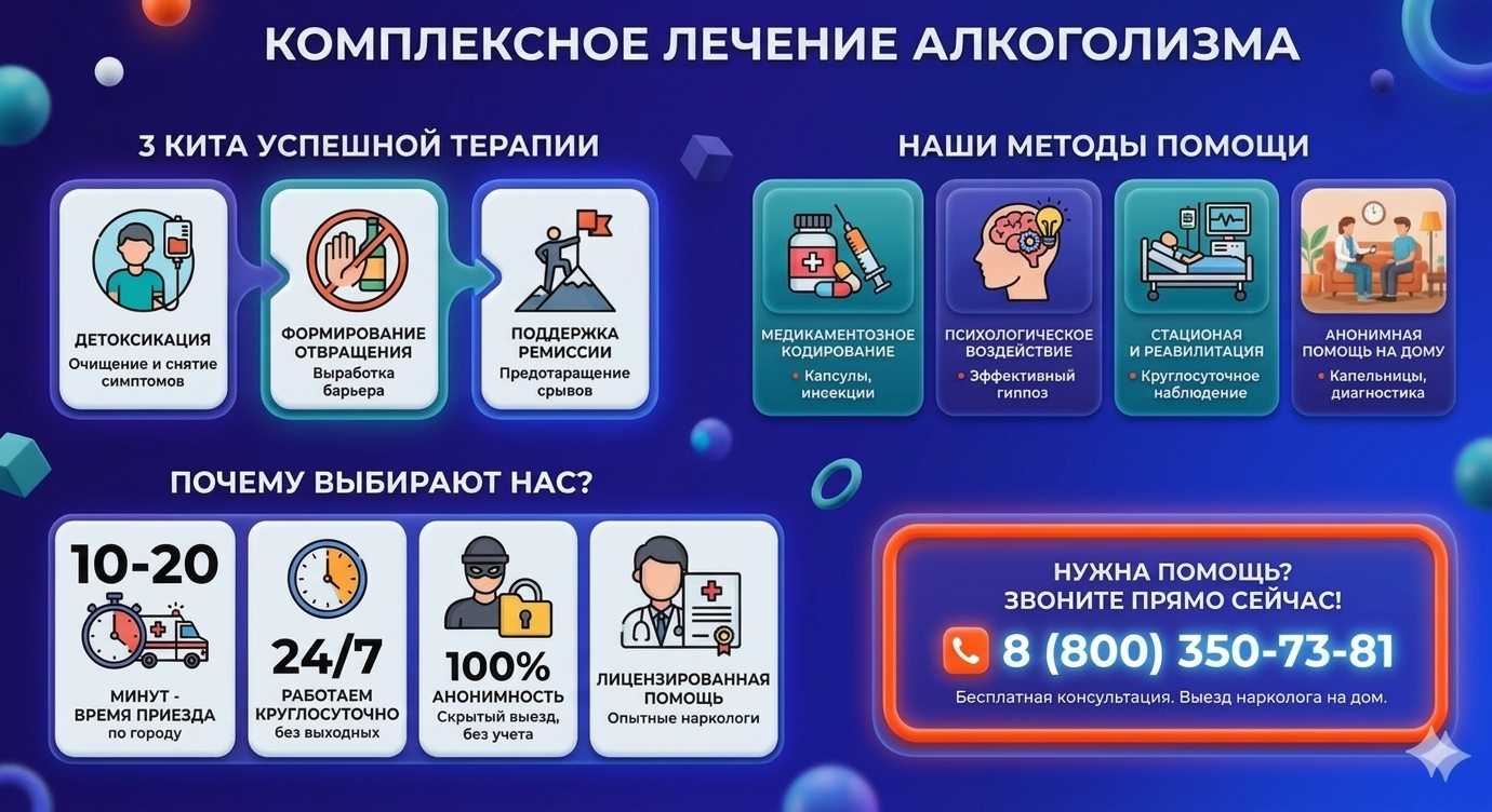 Инфографика о методах лечения алкоголизма в Новочеркасске: детоксикация, кодирование и анонимная помощь на дому от клиники Похмельная служба.